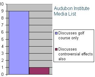 Media coverage of golf course plan